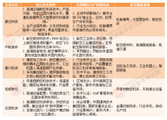 但端五轴联动数控机床